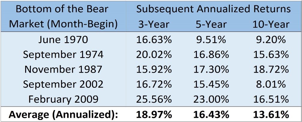 Quarter 2 Update 2022 Quarter 2 Update - Legacy Wealth