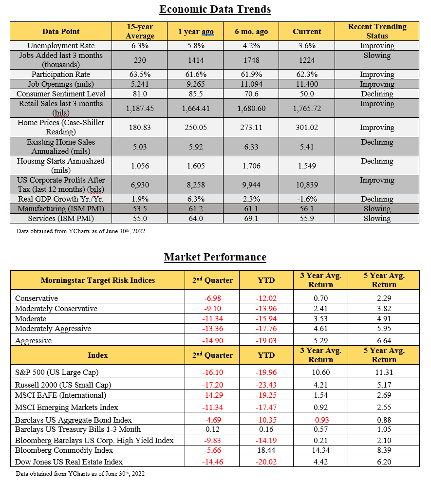 Quarter 2 Update 2022 Quarter 2 Update - Legacy Wealth
